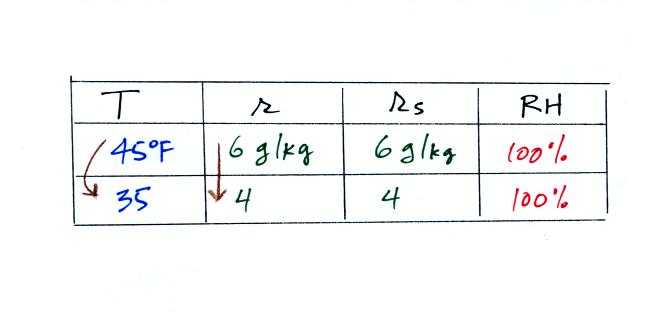 frost point to dew point calculator