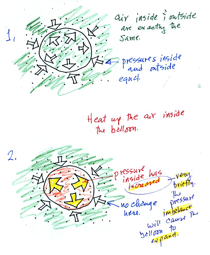 Explanation Of Charles Law