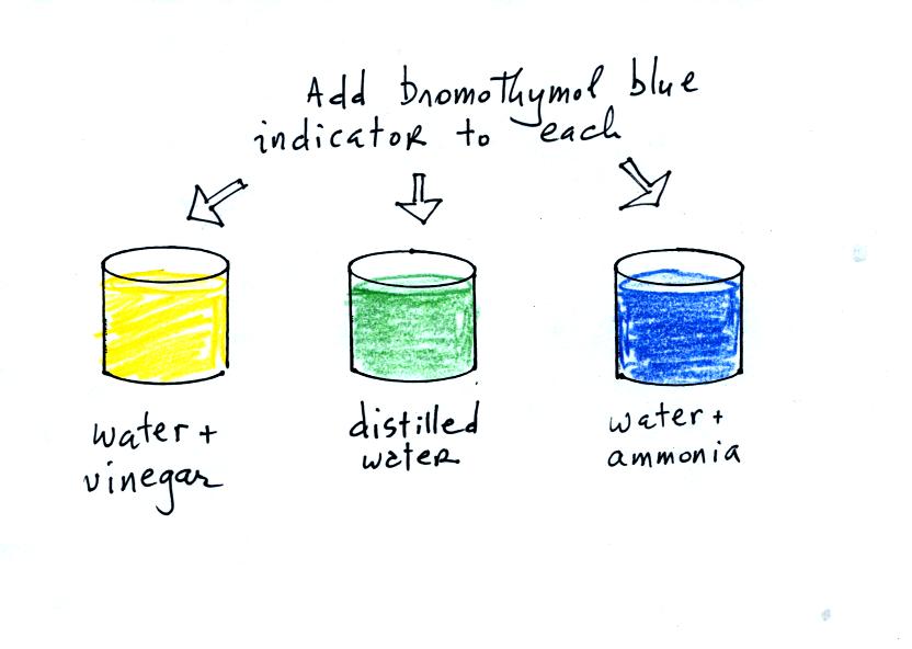 Acid rain demonstration