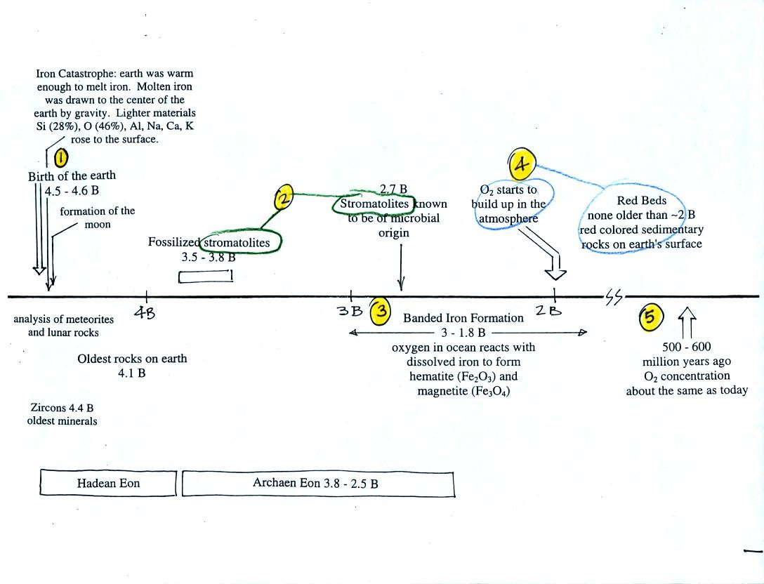 lecture-1-composition-of-the-atmosphere