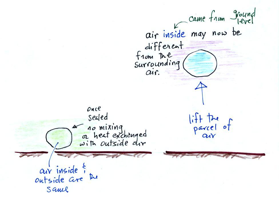 Lecture 29 Atmospheric Stability