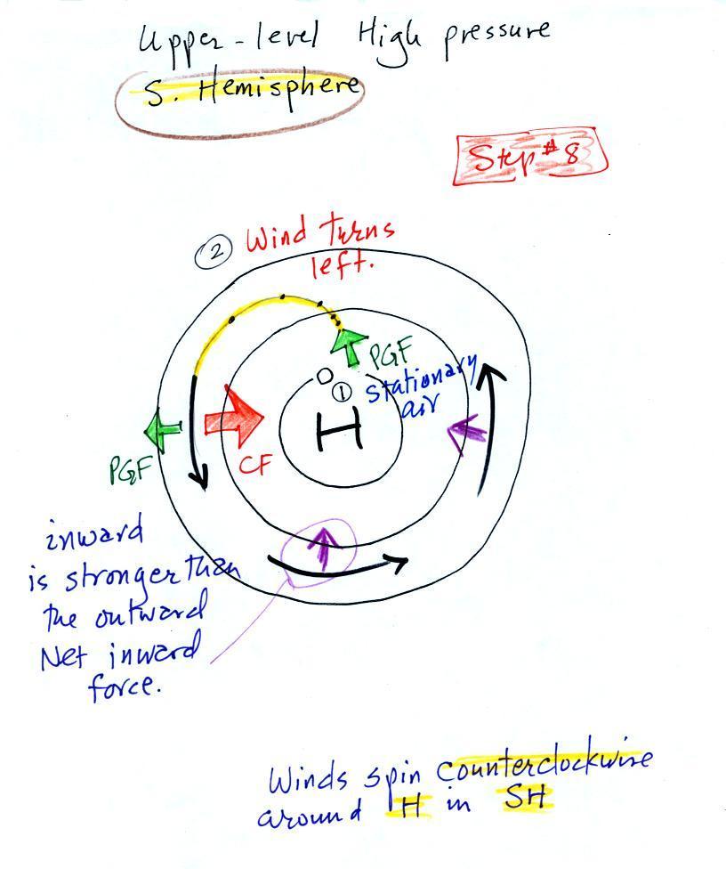 Lecture 25 - Forces That Cause Upper Level And Surface Winds