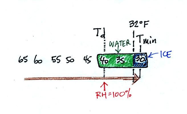 tue-oct-23-notes