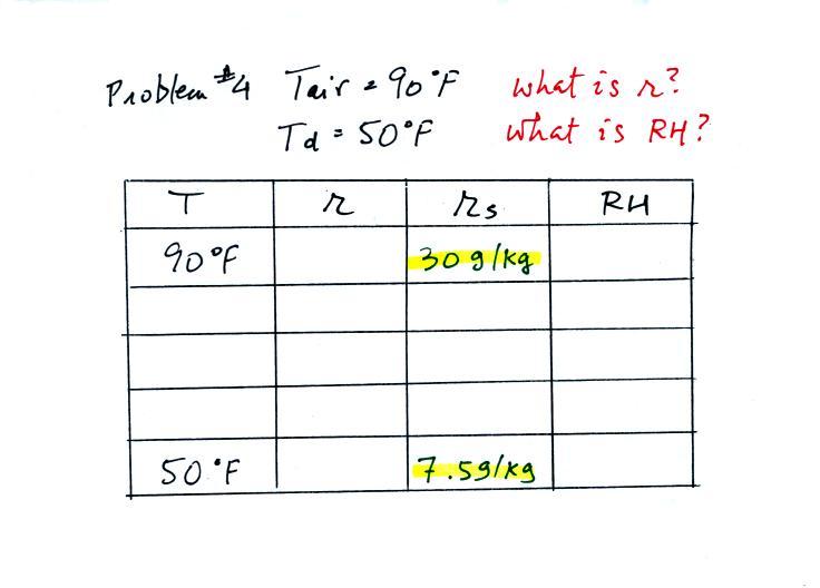 Lecture 20 Humidity Example Problems And Applications