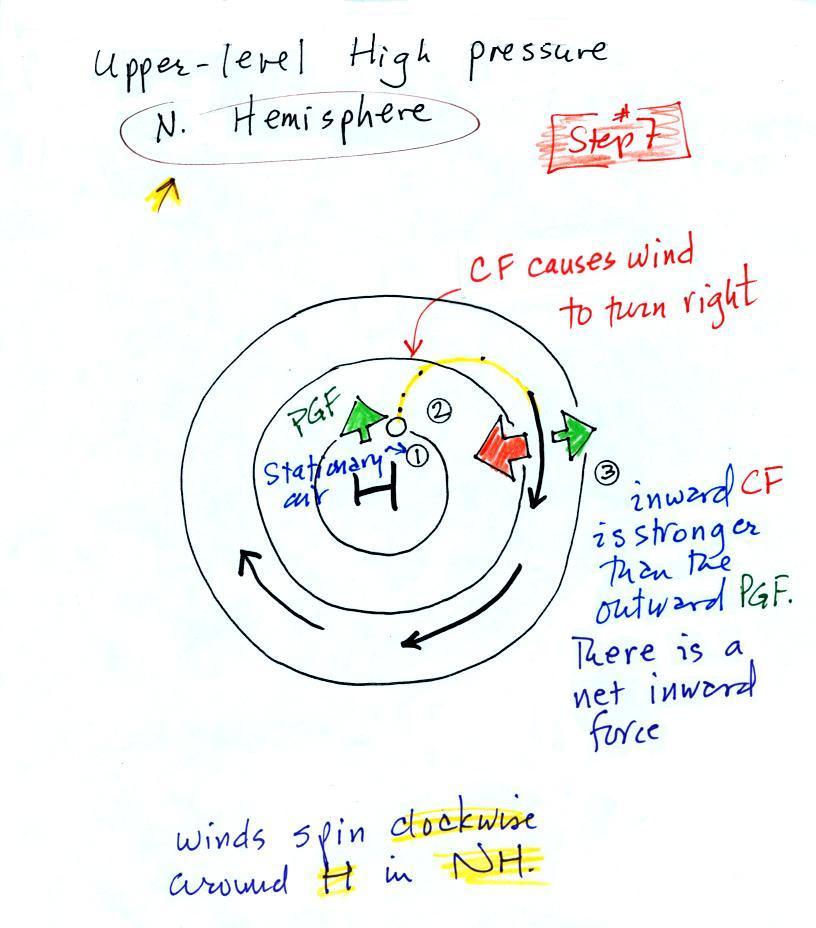 Lecture 25 Forces that cause upper level and surface winds