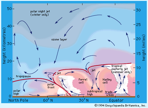 [Positions of jet streams]