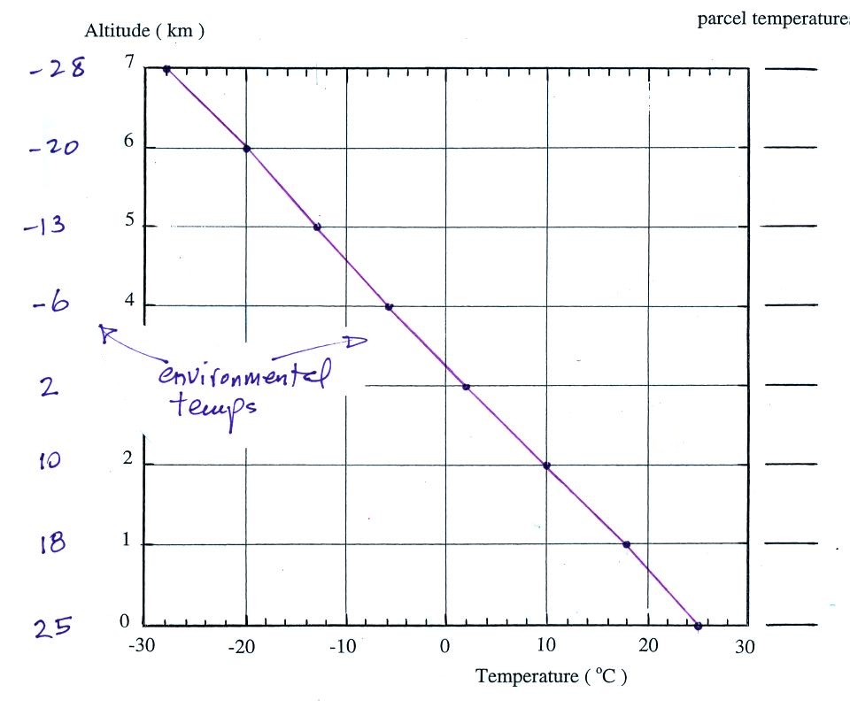 1s1p-atmospheric-stability-assignment-answers