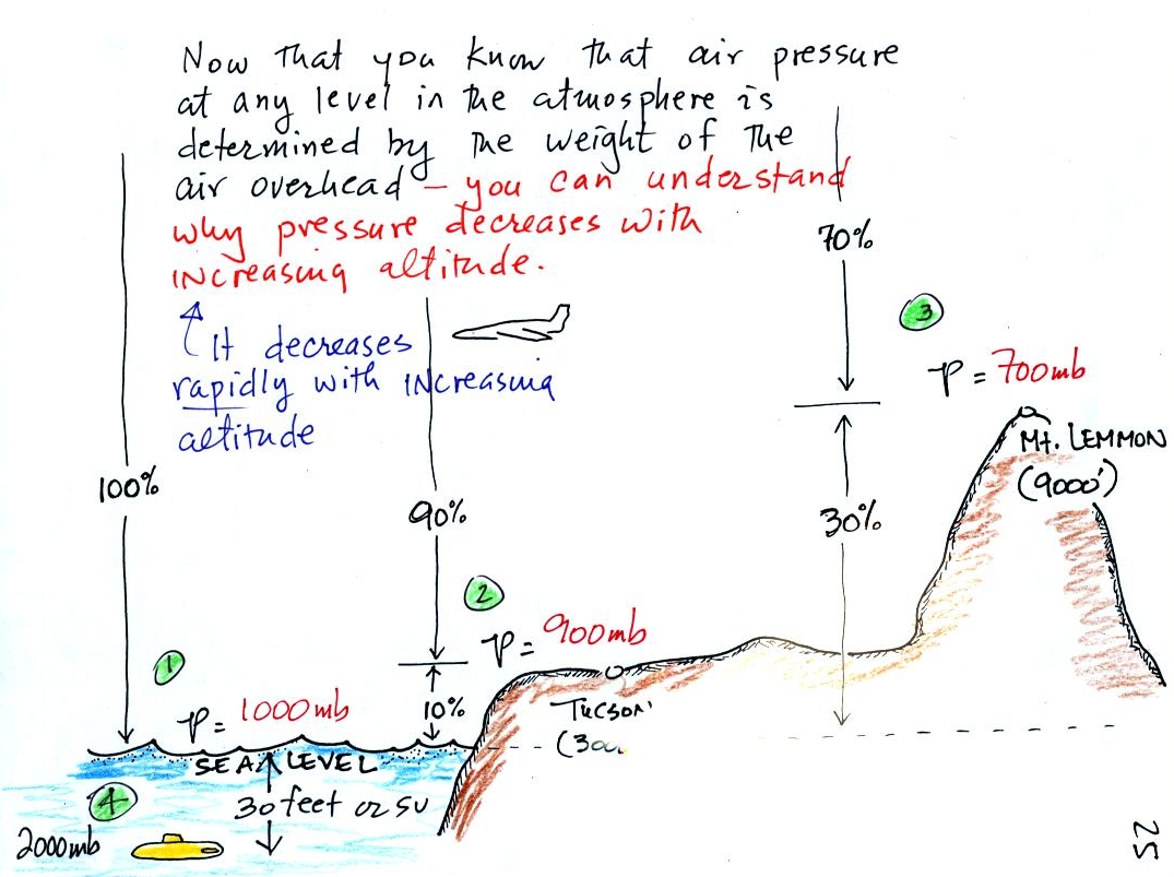 Lecture 4 Mass weight density and pressure pt. 1