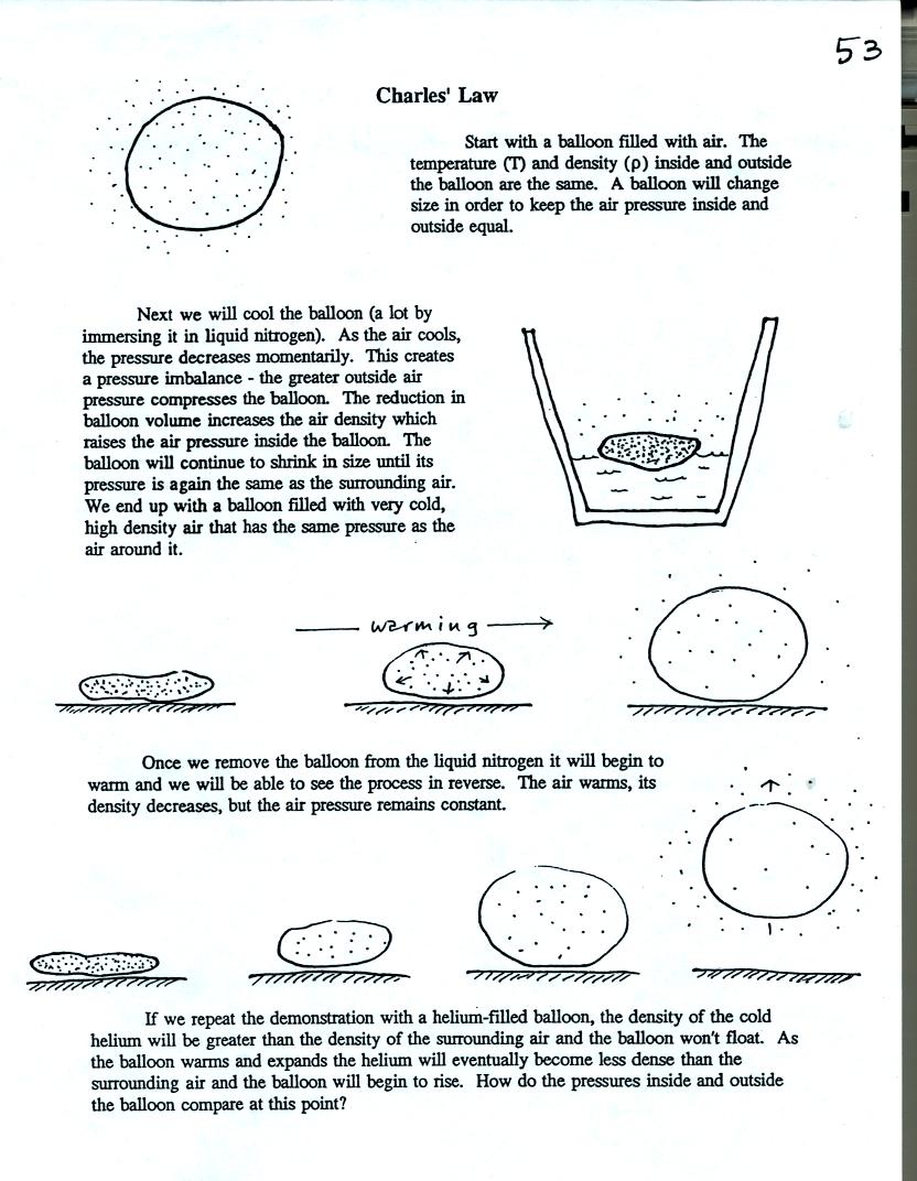 demonstration of Charles law and free convection