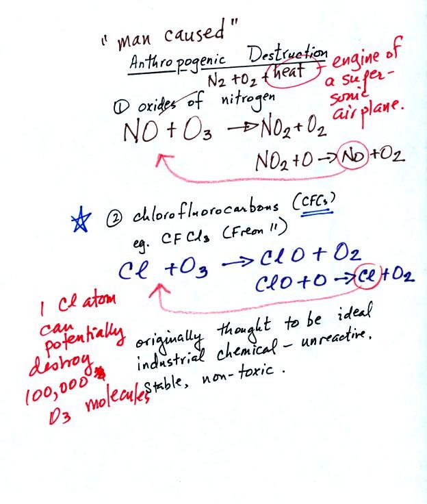 man-caused destruction of stratospheric ozone