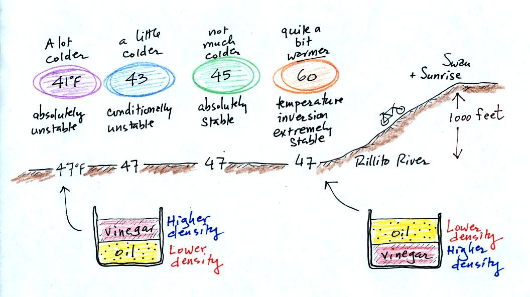 atmospheric stability