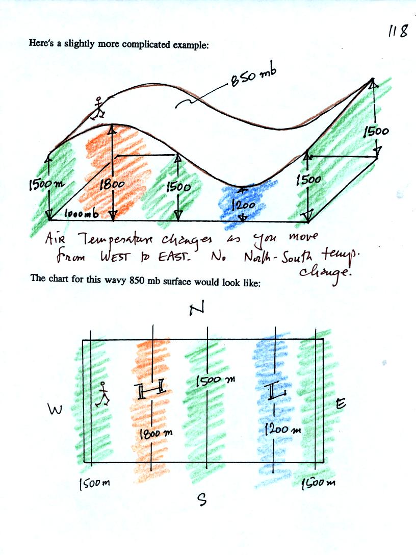 upper level chart with west to east temperature variations