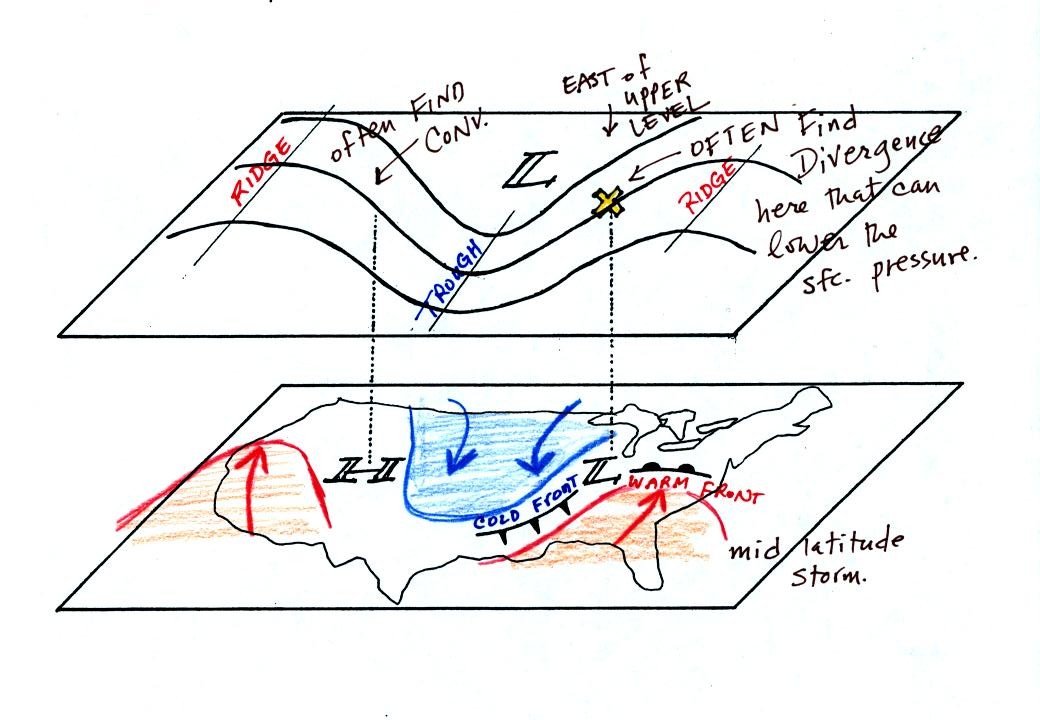 surface and upper level map relationships