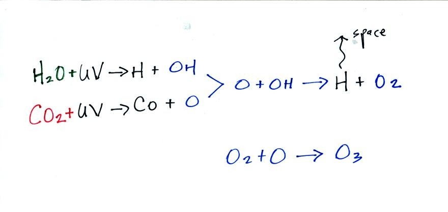 early origin of oxygen in the atmosphere