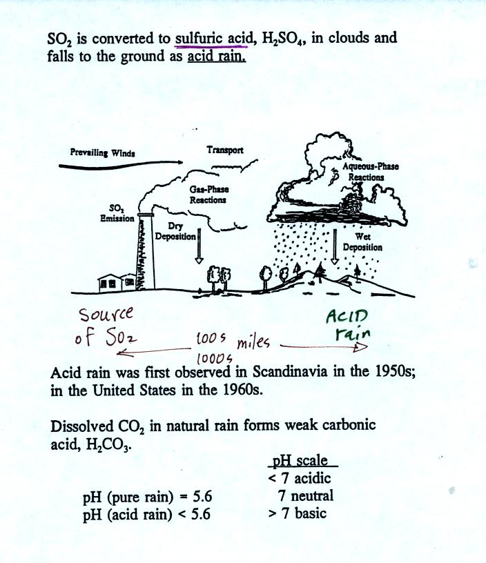 sulfur dioxide can react in clouds to make acid rain