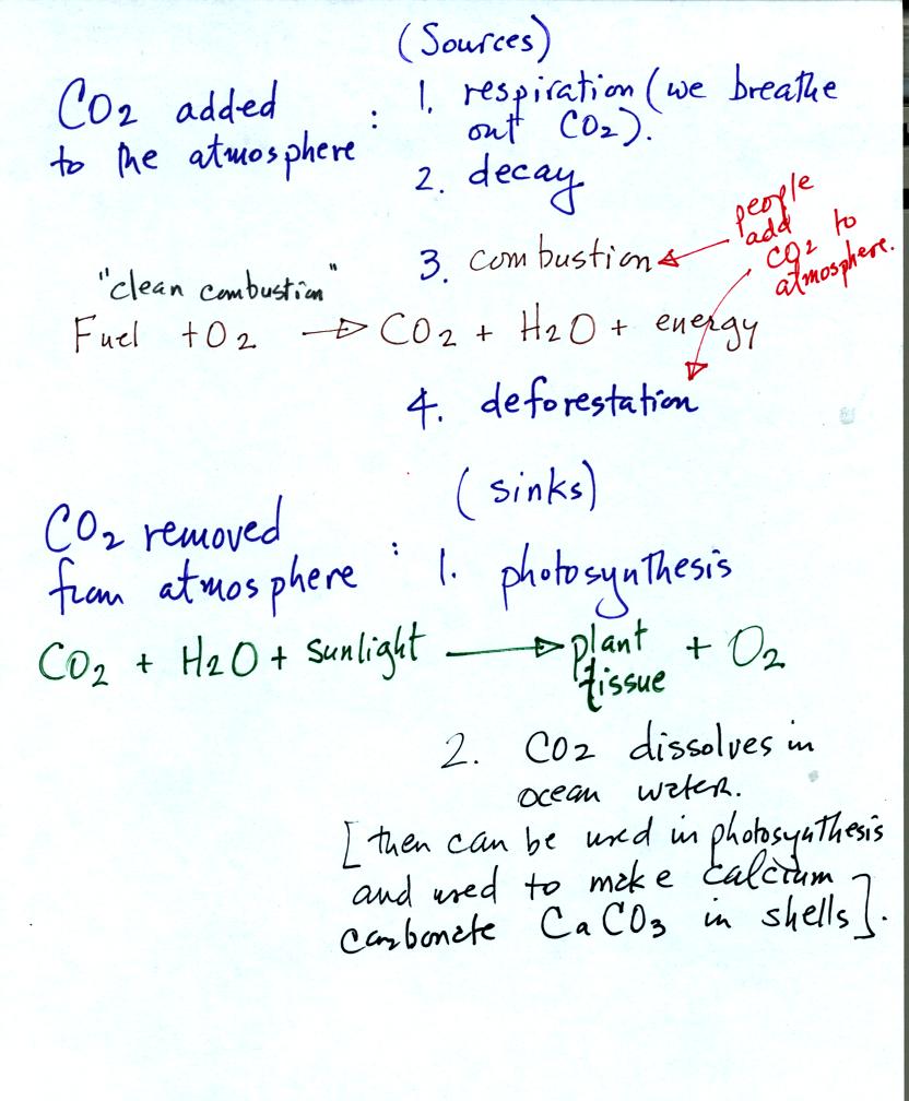 adding carbon dioxide to and removing carbon dioxide from the atmosphere