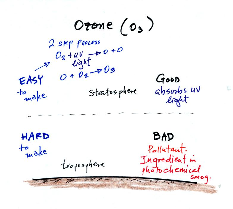 stratospheric and tropospheric ozone