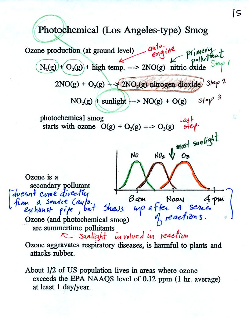 tropospheric ozone