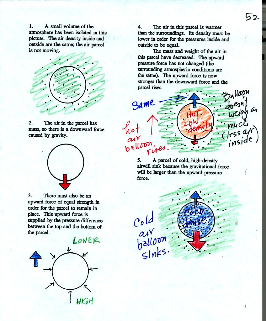 changing the density of the air inside a balloon determines whether it will rise or sink