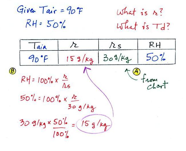 Lecture 20 Humidity Example Problems And Applications