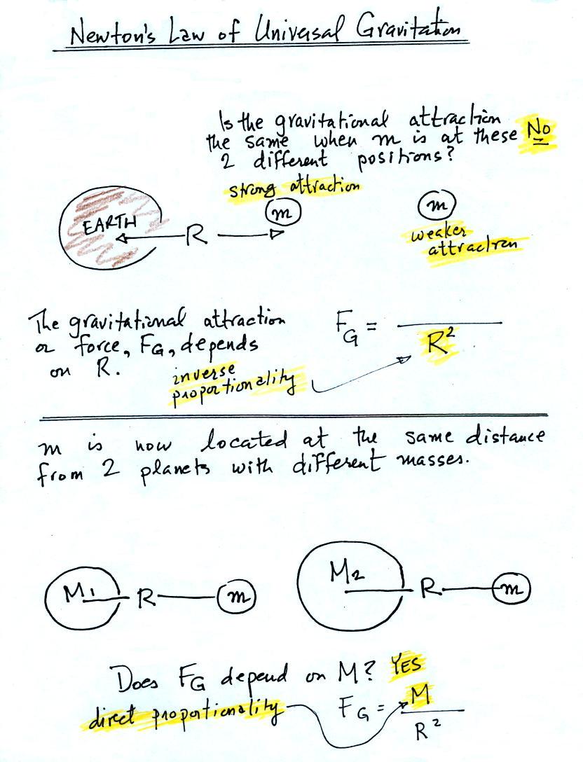 Newtons Law Of Universal Gravitation 8993
