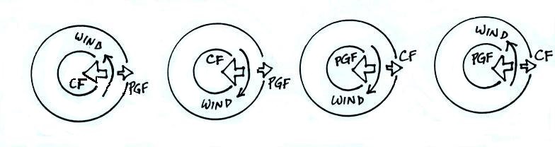 upper-level-winds-optional-assignment