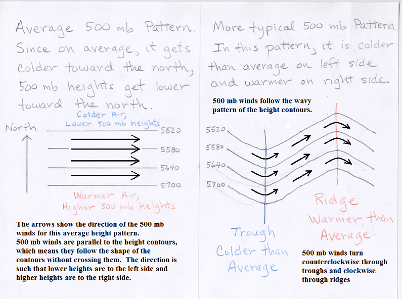 wind example