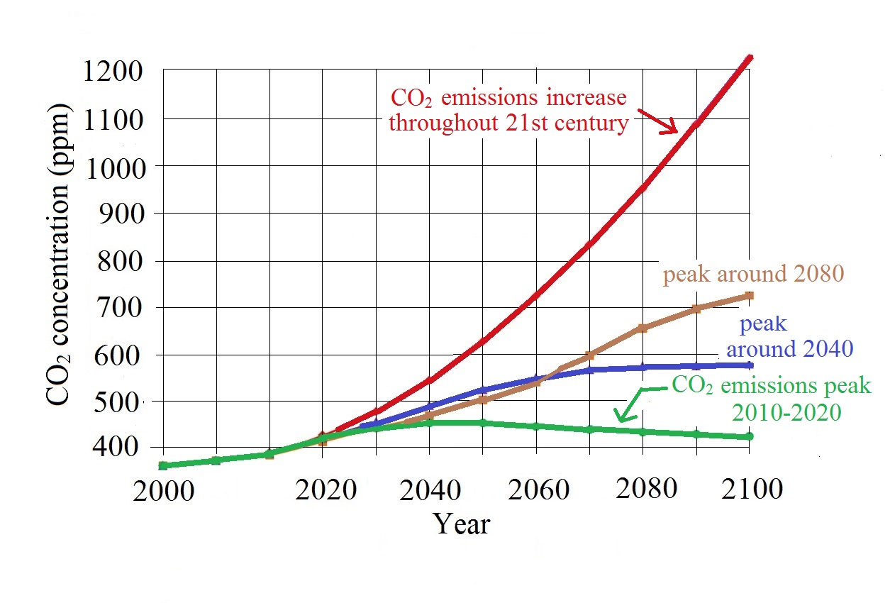 Carbon dioxide in the atmosphere