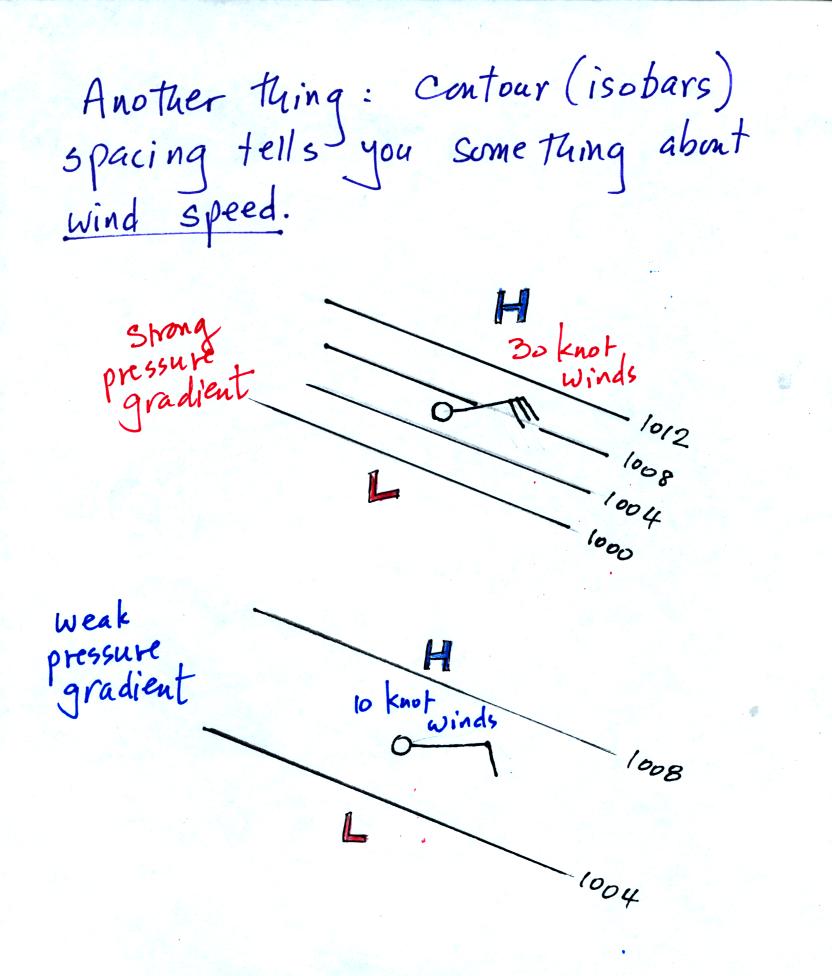 strong and weak pressure gradients