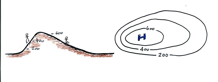 steep and gradual gradients on a hill