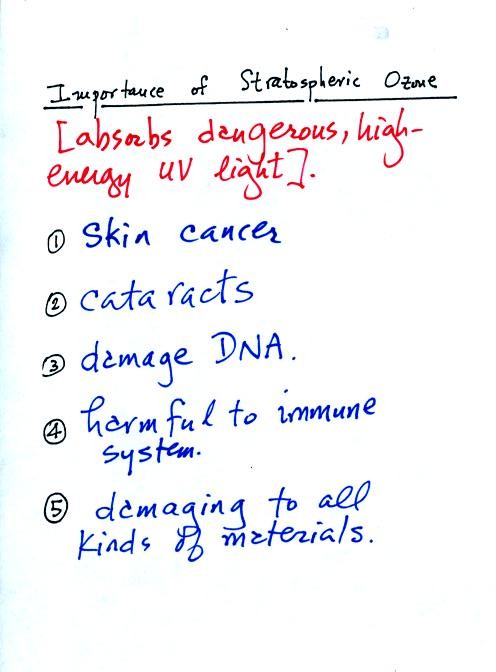 hazards associated with exposure to UV light