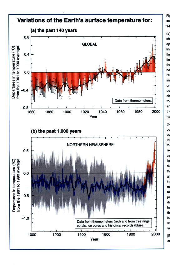 changes in global average surface temperature