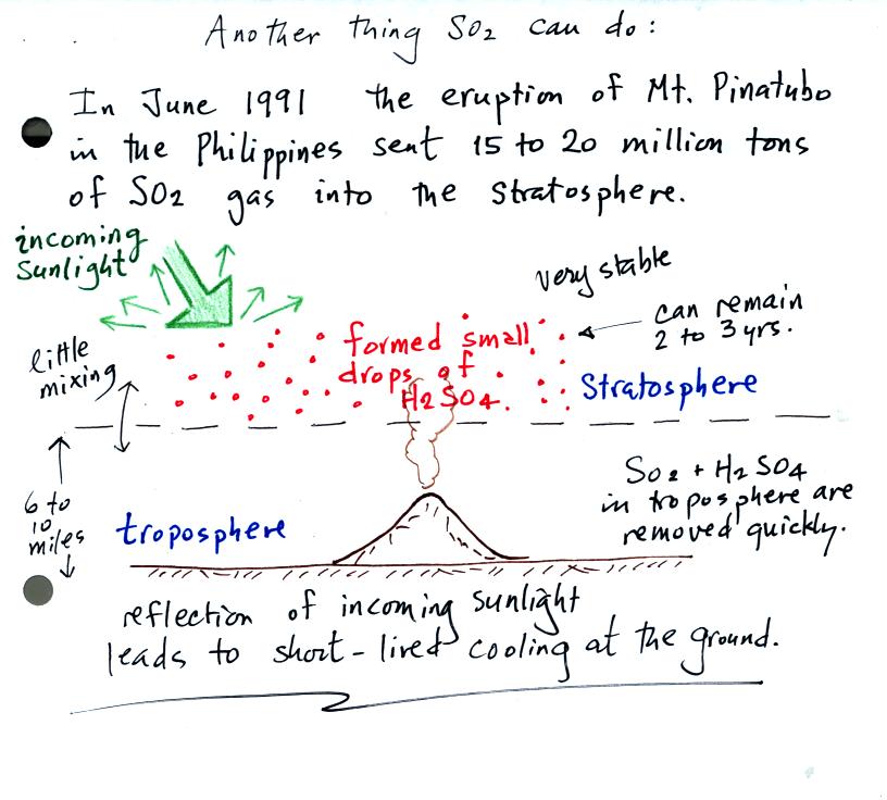 Small drops of sulfuric acid in the stratosphere can reflect incoming sunlight