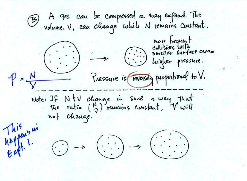 pressure is inversely proportional to volume