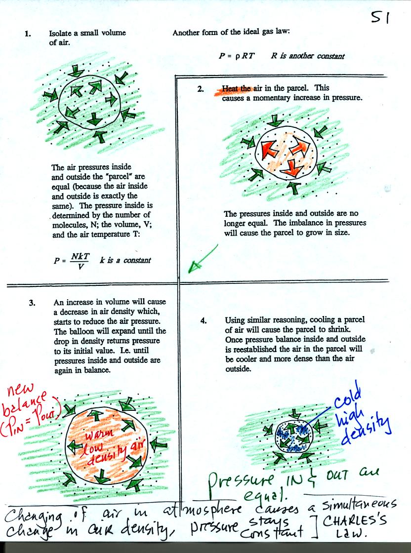 warming or cooling air causes density to change in a way that keeps pressure constant