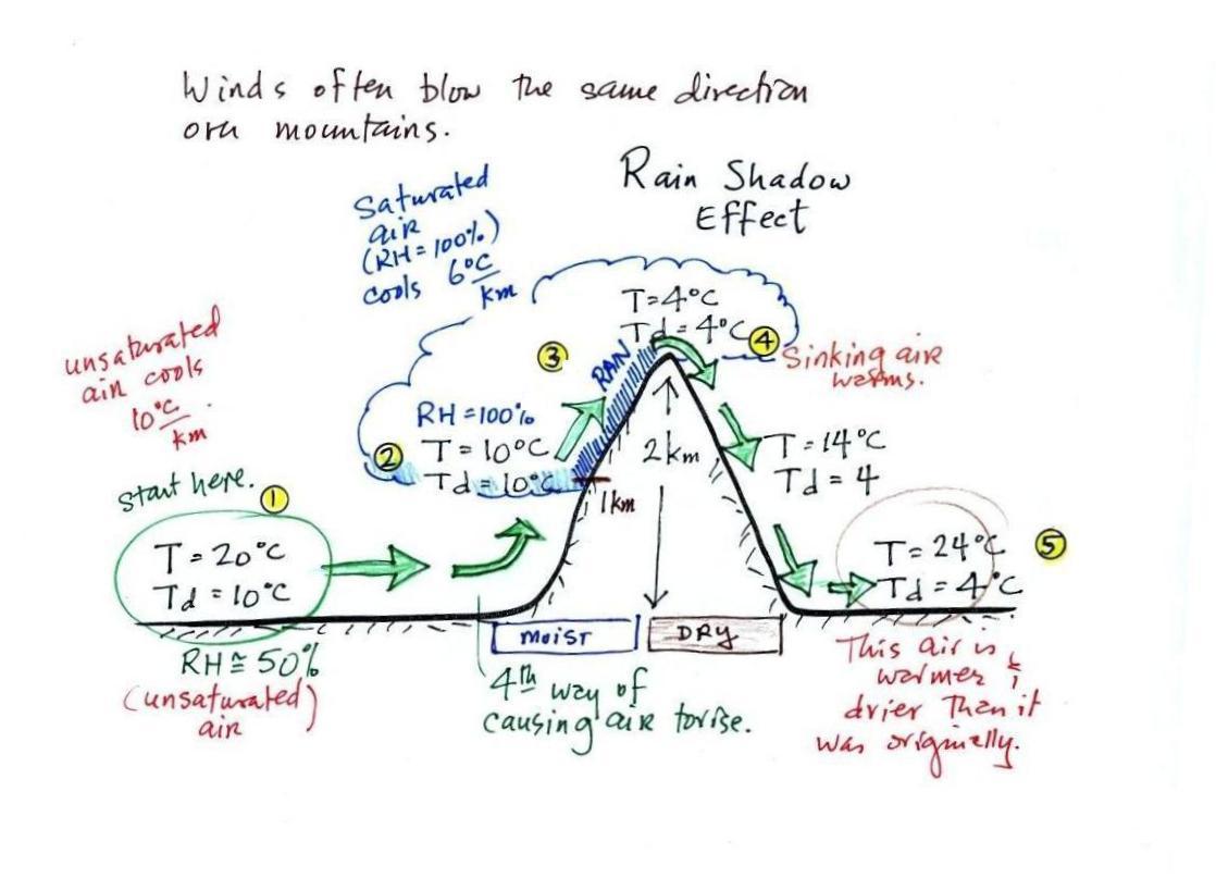 Lecture 20 Humidity Example Problems And Applications