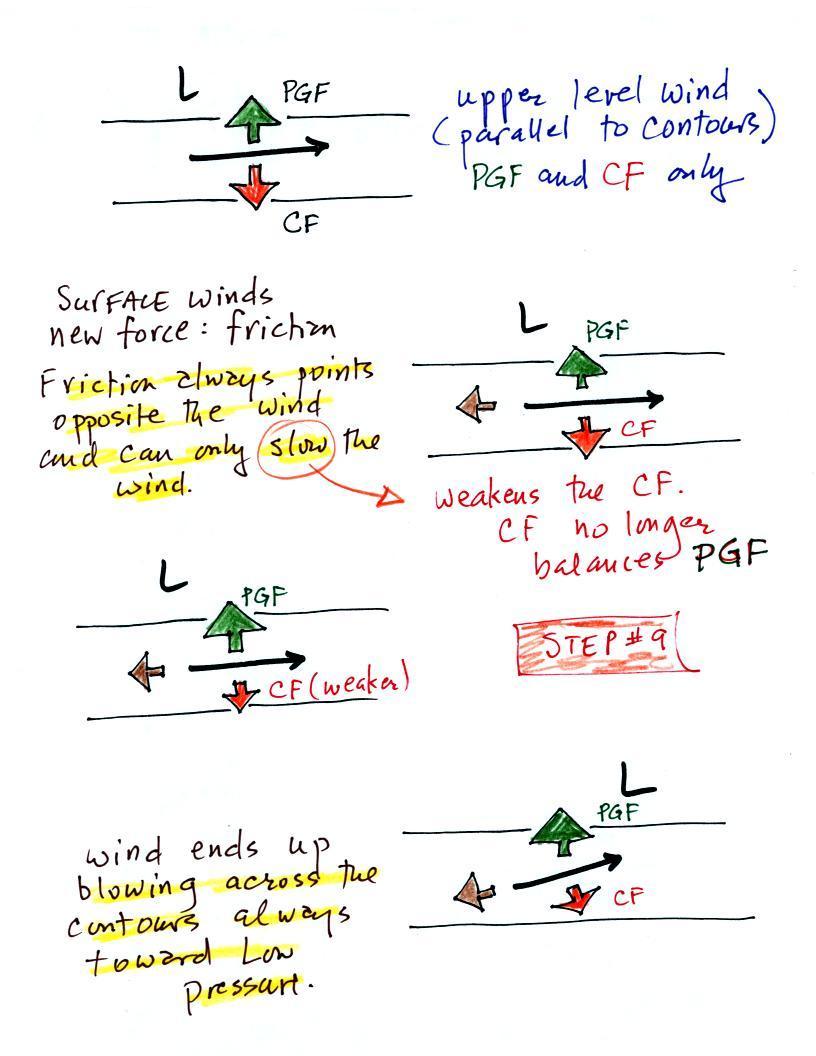 lecture-25-forces-that-cause-upper-level-and-surface-winds