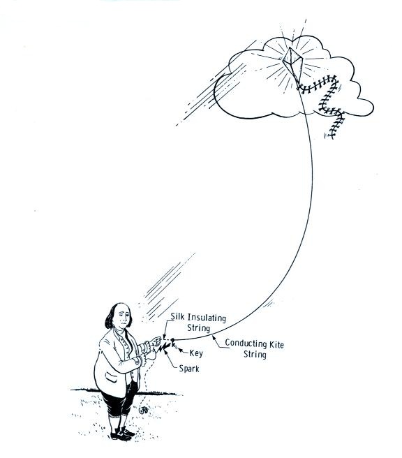 benjamin franklin kite experiment explained