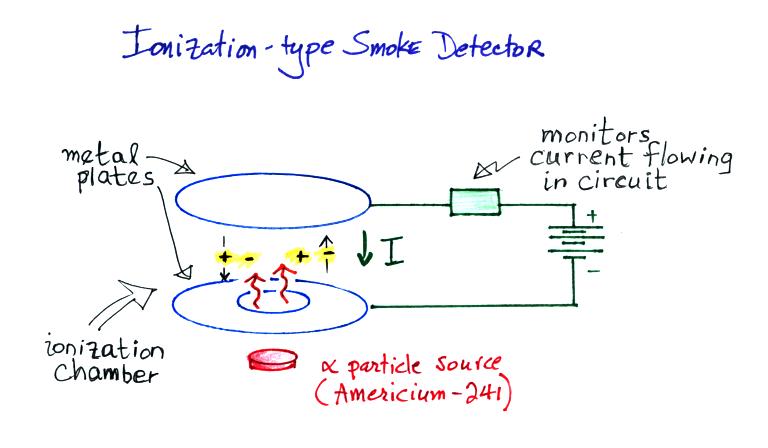 tue-feb-5-ion-counters-and-conductivity-meters