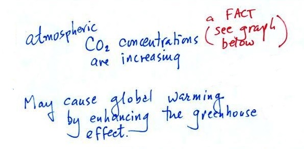 carbon-dioxide-in-the-atmosphere