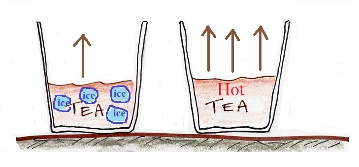 solved-how-are-air-temperature-and-humidity-related-colder-air-can