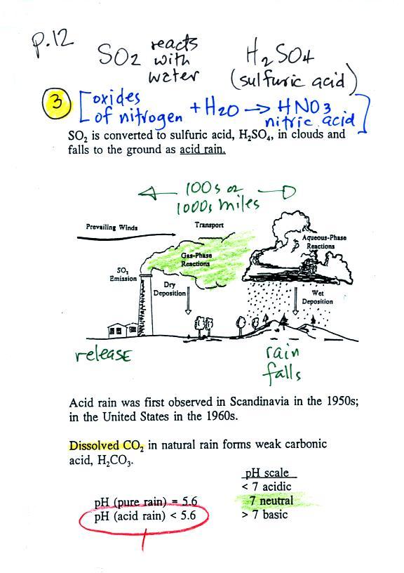 sulfur-dioxide-acid-rain