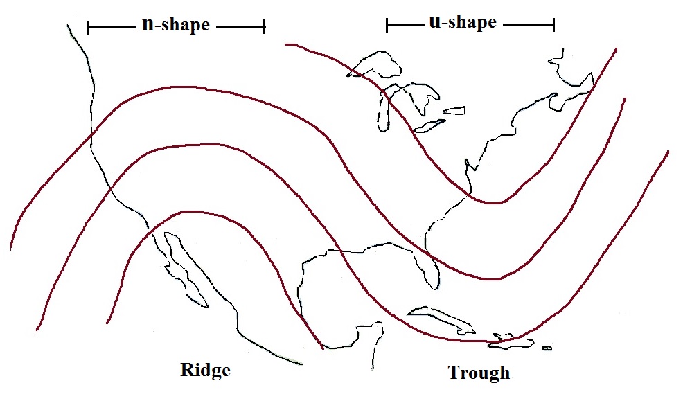 On An Upper Level Chart The Wind Tends To