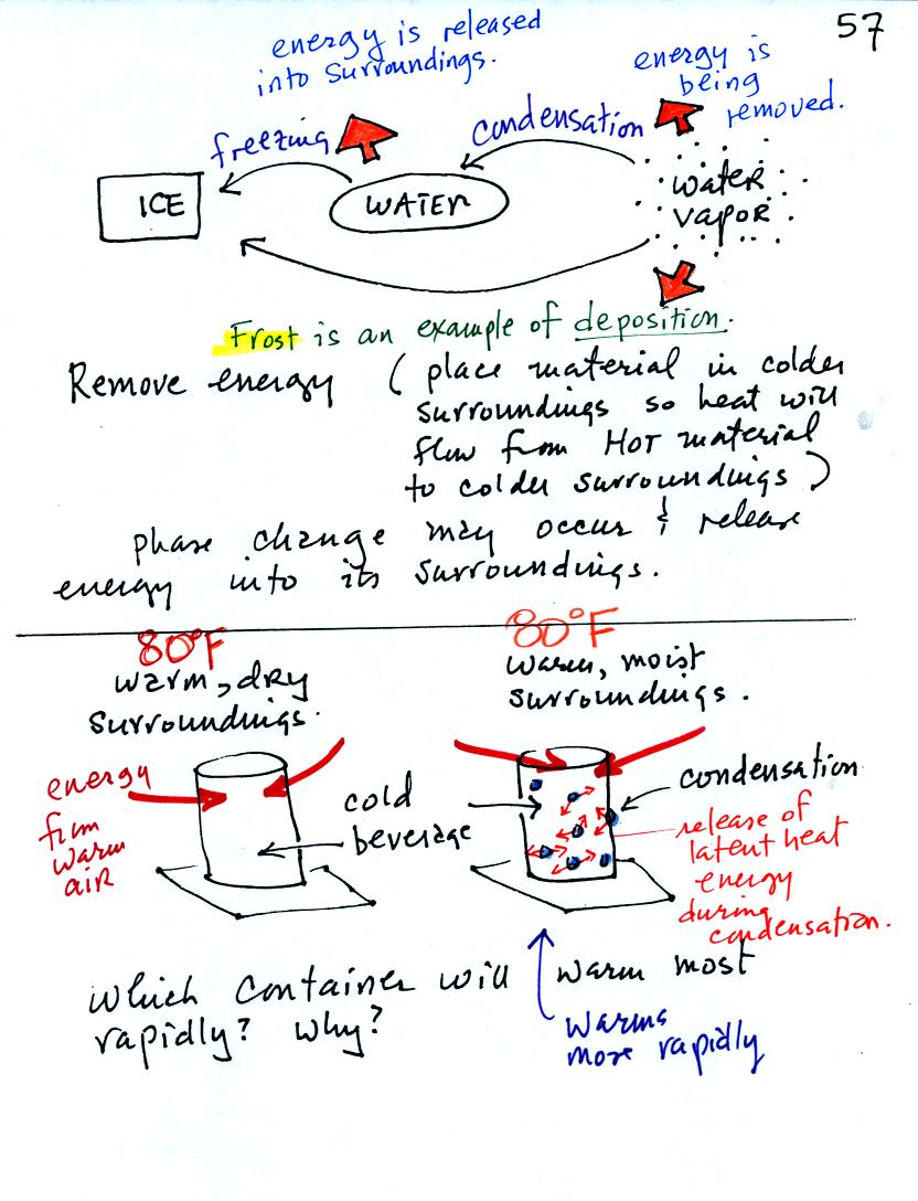 Thu., Feb. 28 Notes