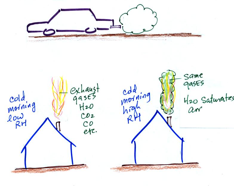 Types Of Tucson Fog