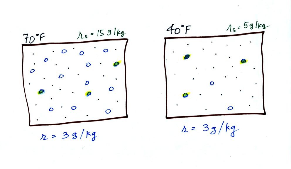 Introduktion til fugtighedsvariablerIntroduktion til fugtighedsvariabler  