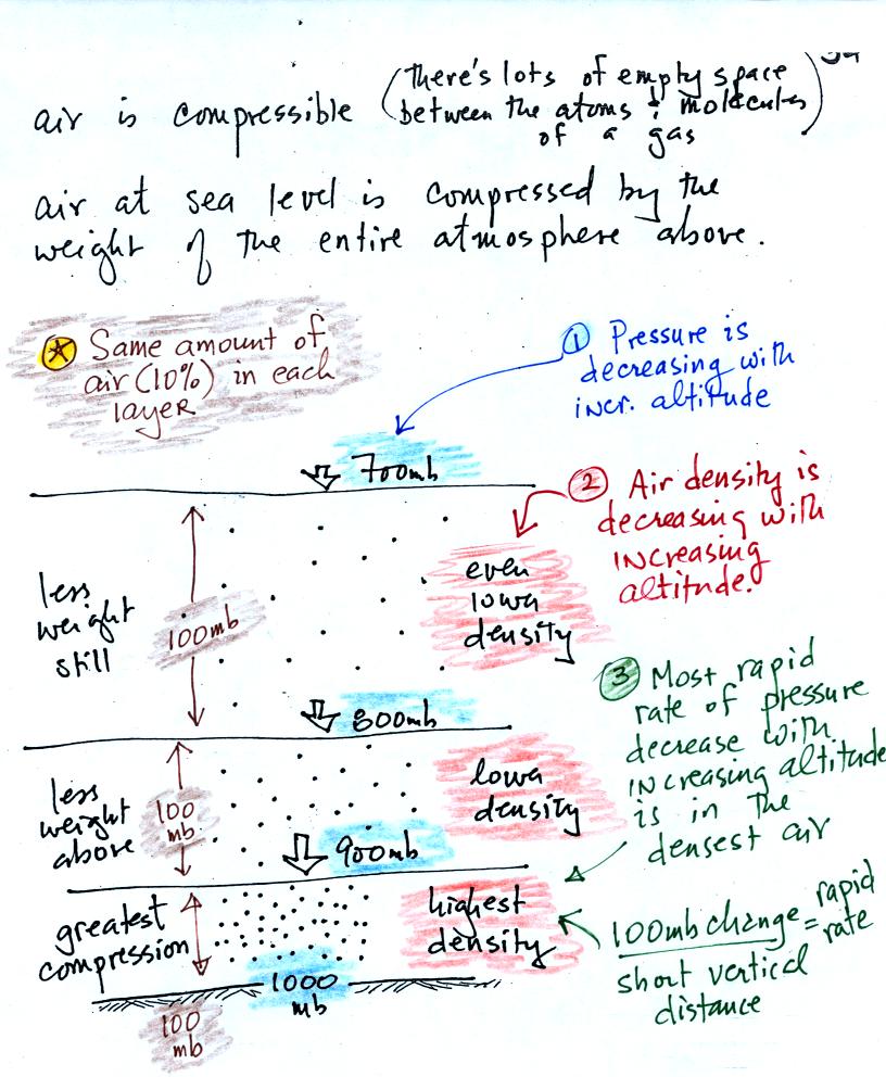 Notes on air density