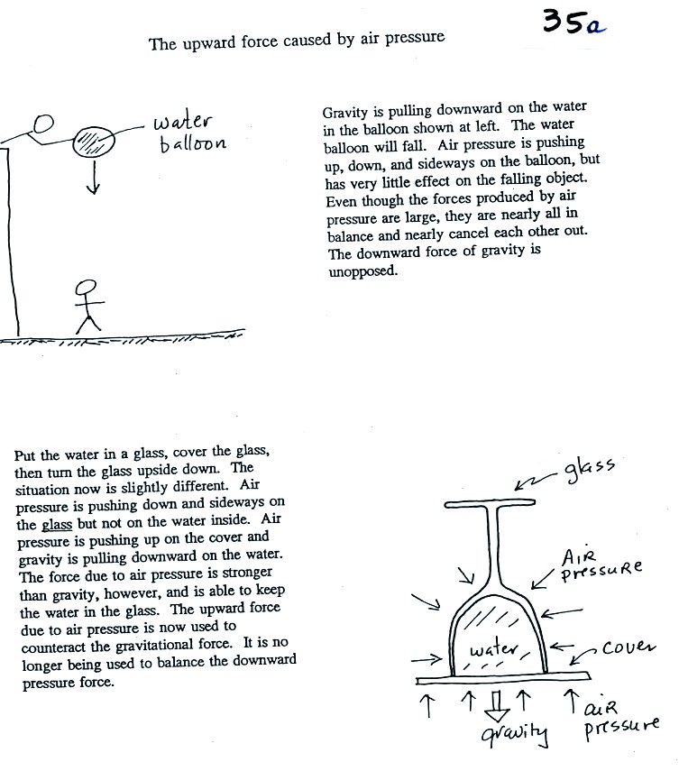 http://www.atmo.arizona.edu/students/courselinks/spring11/nats101s13/lecture_notes/mass_weight_density_pressure/notes_p35a.jpg