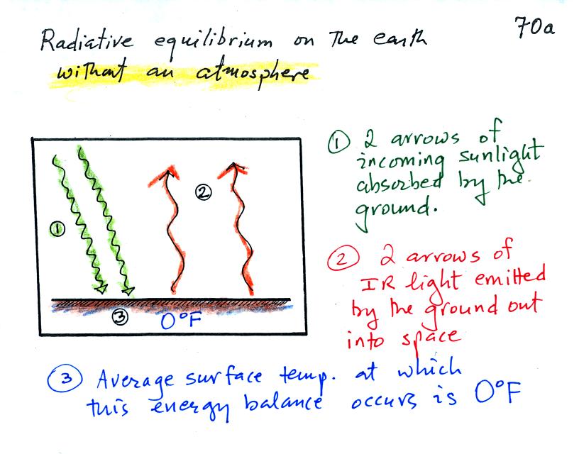 http://www.atmo.arizona.edu/students/courselinks/spring12/atmo170a1s1/lecture_notes/GH_effect/view_from_ground.jpg