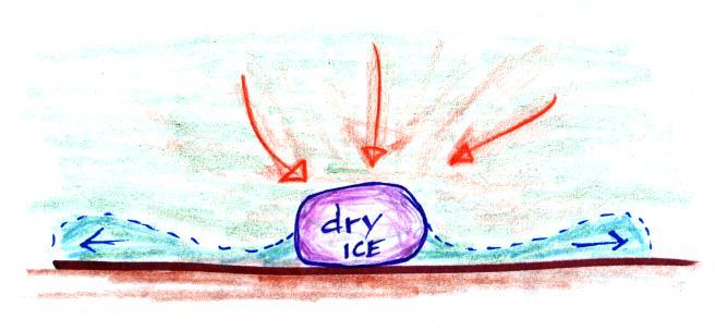 Heat, Cold, and Energy—The Science of Ice - Kids Discover